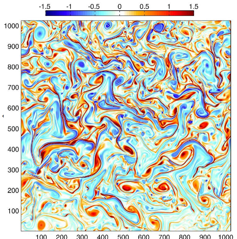 Champ de tourbillons mésoéchelles - Simulation Earth Simulator (Ifremer-CNRS-JAMSTEC)